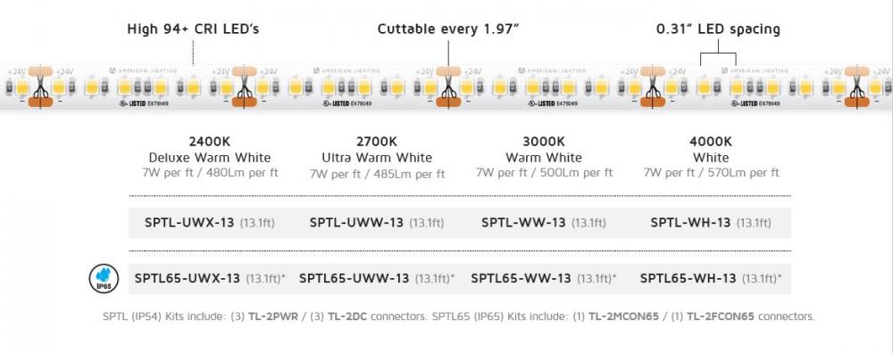 SP GRD TRULUX IP65,24V,2400K, 13.1FT RL W/3 CONKITS,7.8W/FT, 94+CRI, 1.97&#34; CUT, 13.1&#39;